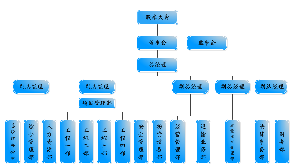 組織結(jié)構(gòu)